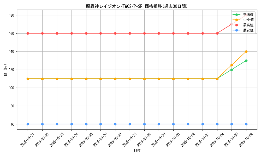 card_9754_series_701_rarity_183_graph