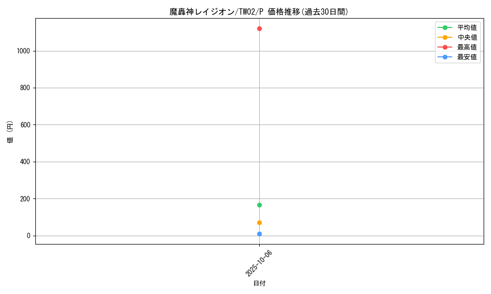 card_9754_series_701_rarity_2_graph