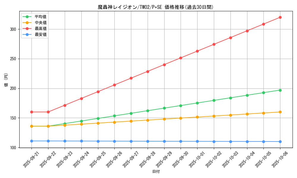 card_9754_series_701_rarity_703_graph