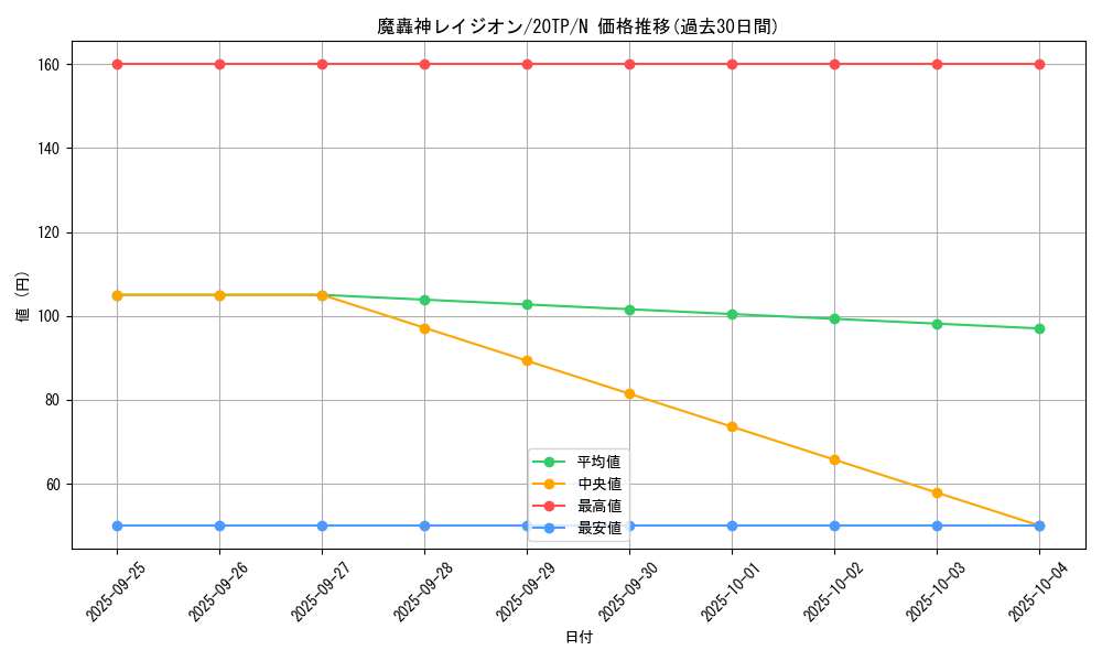 card_9754_series_9641_rarity_1_graph