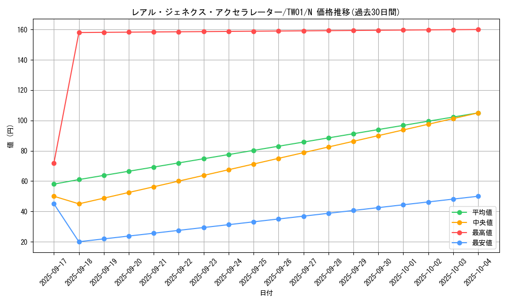 card_9755_series_1880_rarity_1_graph