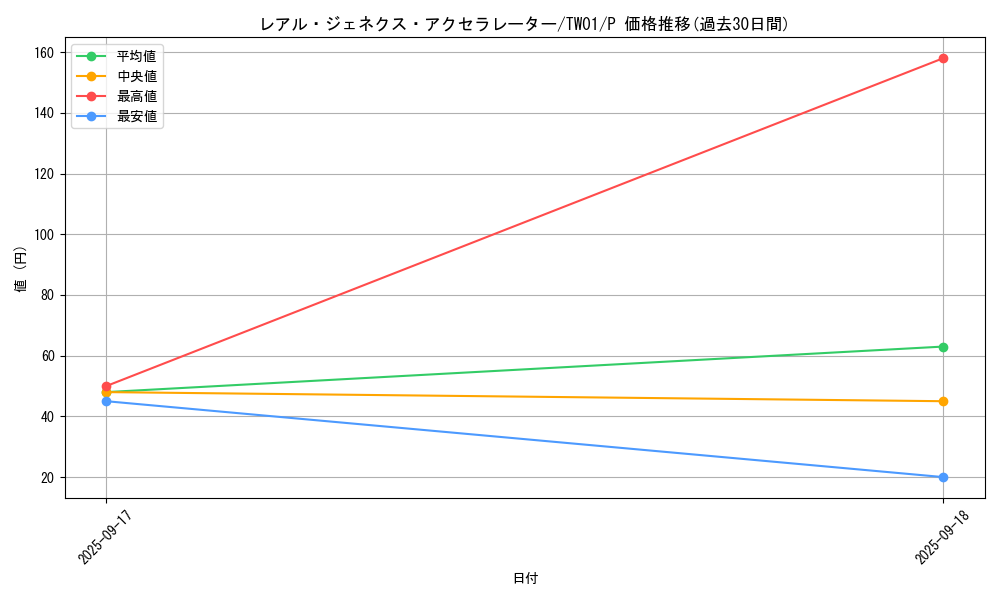 card_9755_series_1880_rarity_2_graph
