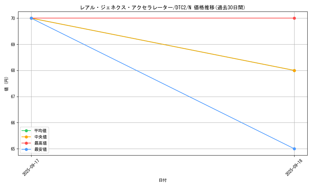 card_9755_series_19333_rarity_1_graph