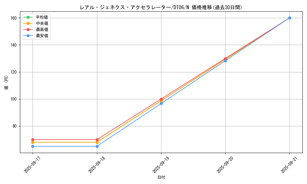 card_9755_series_22220_rarity_1_graph