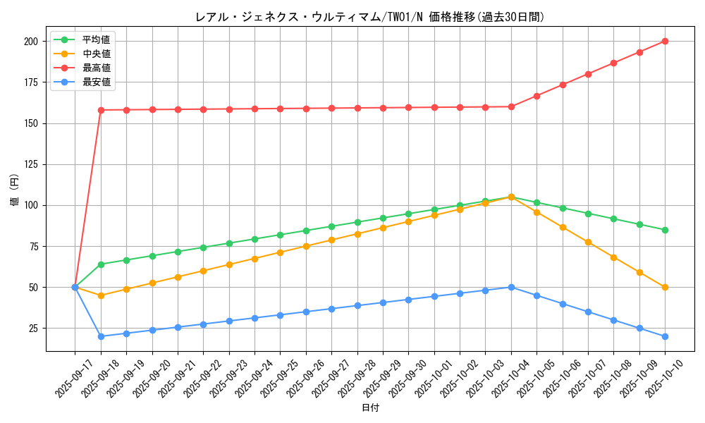 card_9756_series_1880_rarity_1_graph