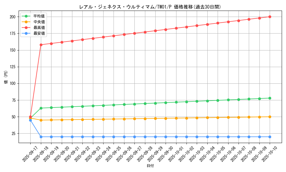 card_9756_series_1880_rarity_2_graph