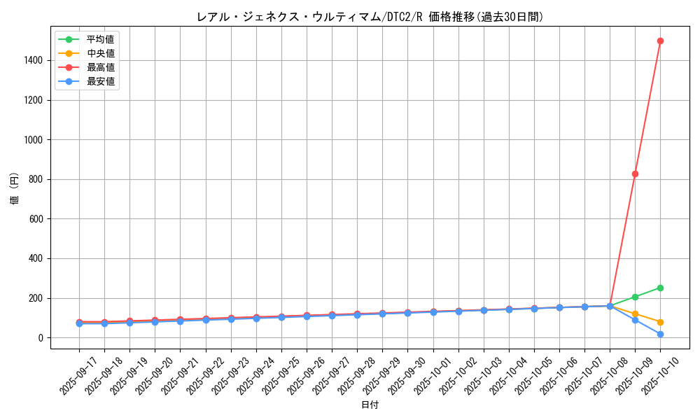 card_9756_series_19333_rarity_62_graph