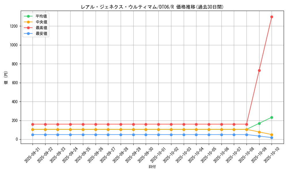 card_9756_series_22220_rarity_62_graph