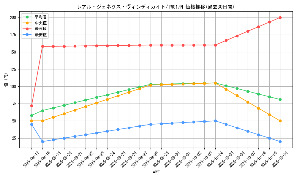 card_9757_series_1880_rarity_1_graph