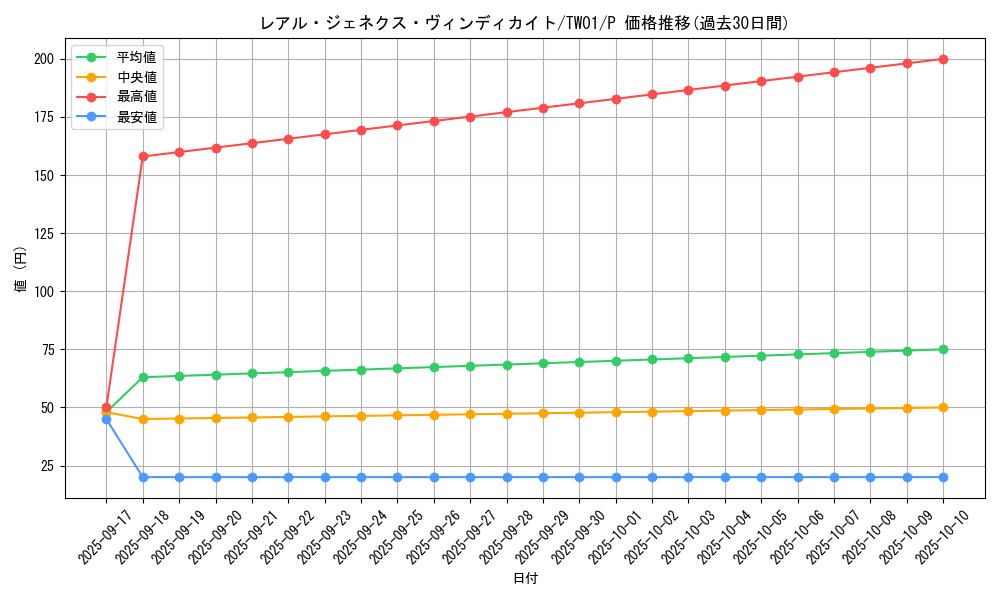 card_9757_series_1880_rarity_2_graph