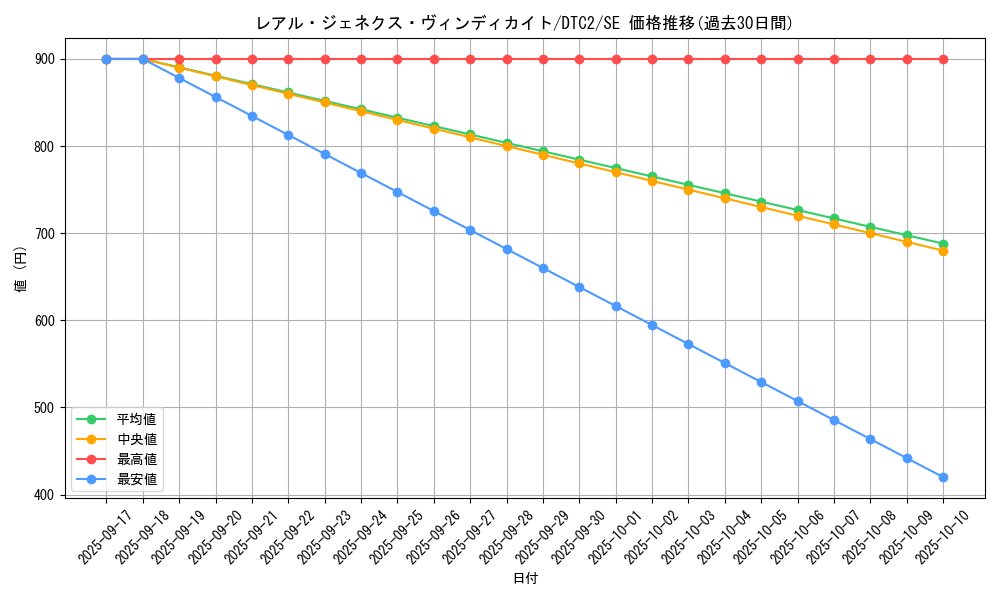 card_9757_series_19333_rarity_5_graph