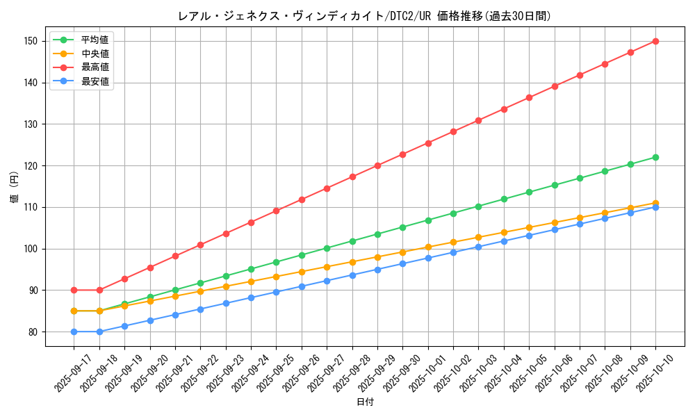 card_9757_series_19333_rarity_7_graph