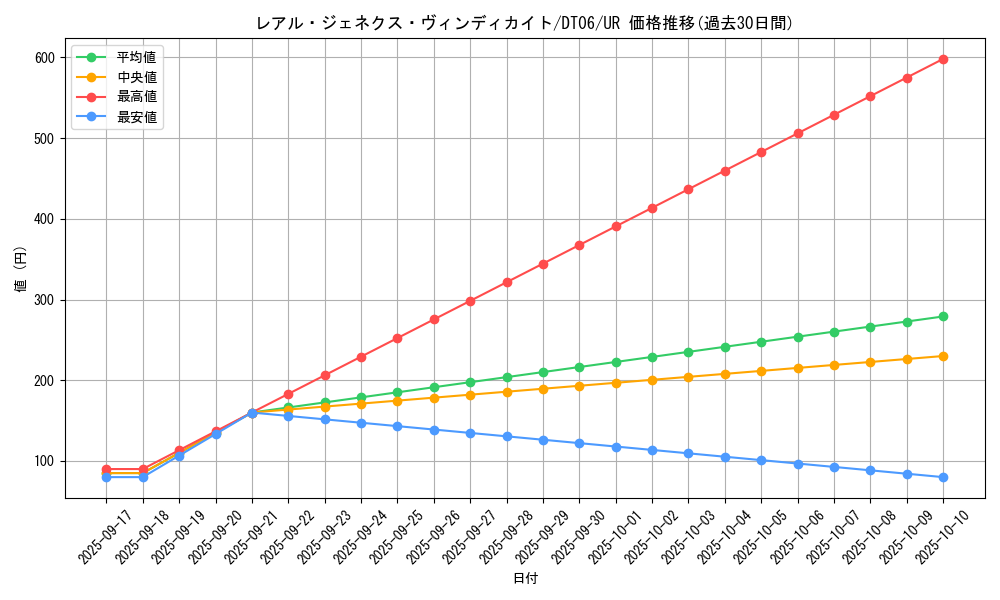 card_9757_series_22220_rarity_7_graph