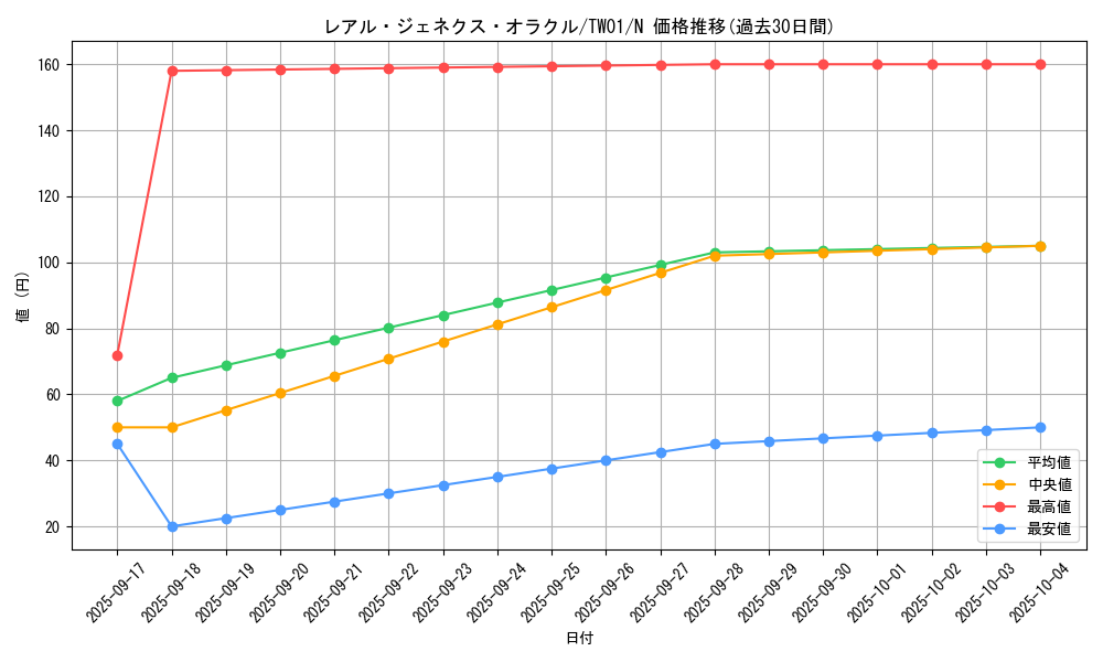 card_9758_series_1880_rarity_1_graph