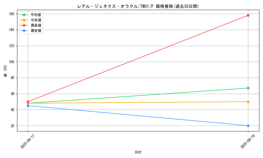 card_9758_series_1880_rarity_2_graph