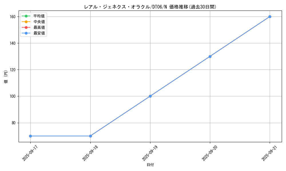 card_9758_series_22220_rarity_1_graph
