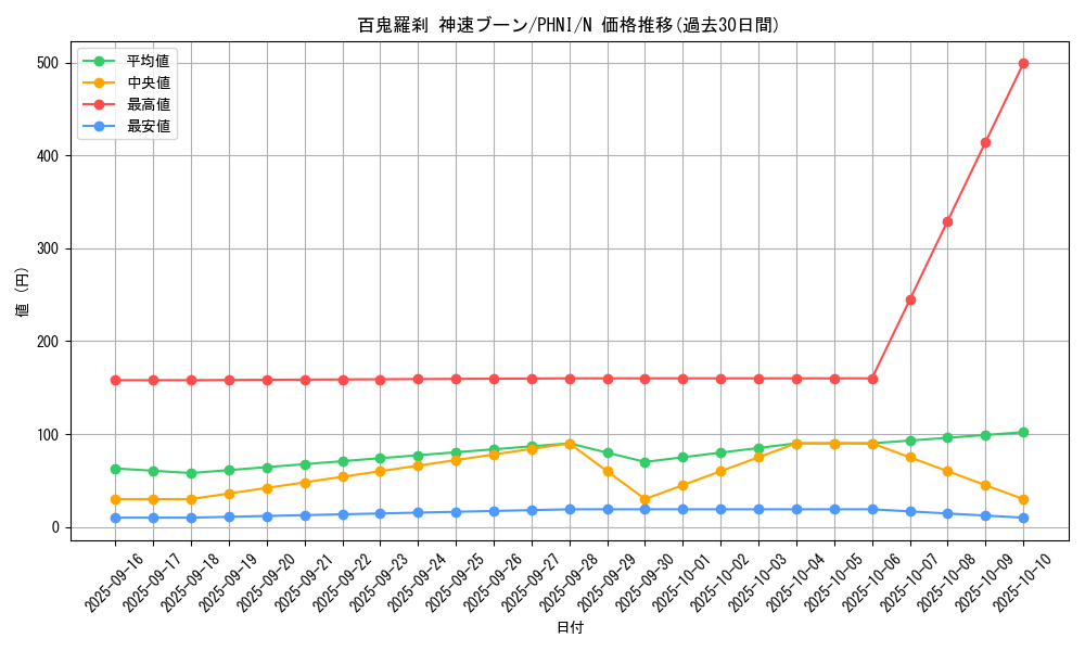 card_975_series_1985_rarity_1_graph