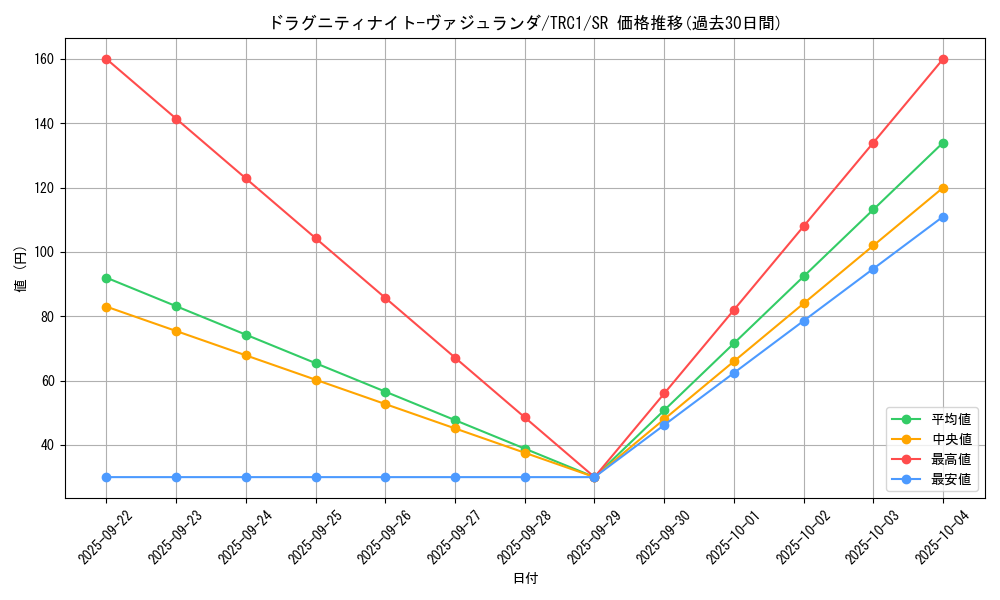 card_9764_series_16616_rarity_3_graph