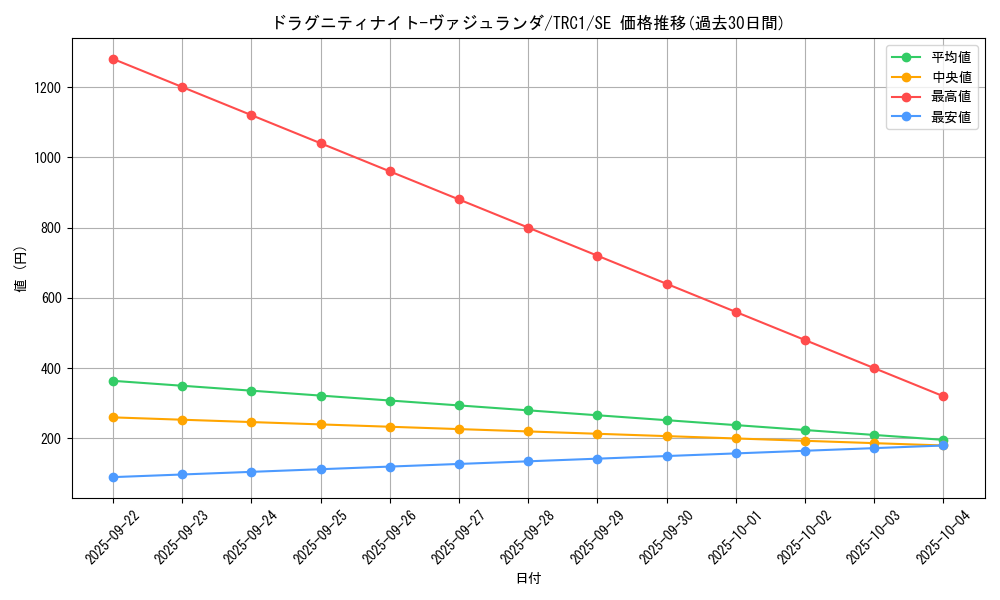 card_9764_series_16616_rarity_5_graph