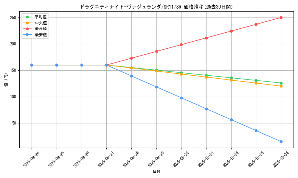 card_9764_series_6803_rarity_3_graph