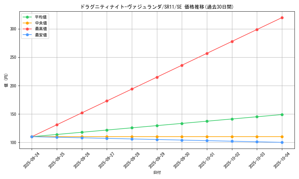 card_9764_series_6803_rarity_5_graph
