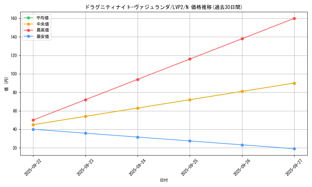 card_9764_series_9567_rarity_1_graph