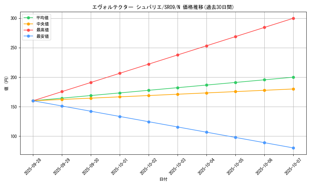 card_9766_series_8237_rarity_1_graph