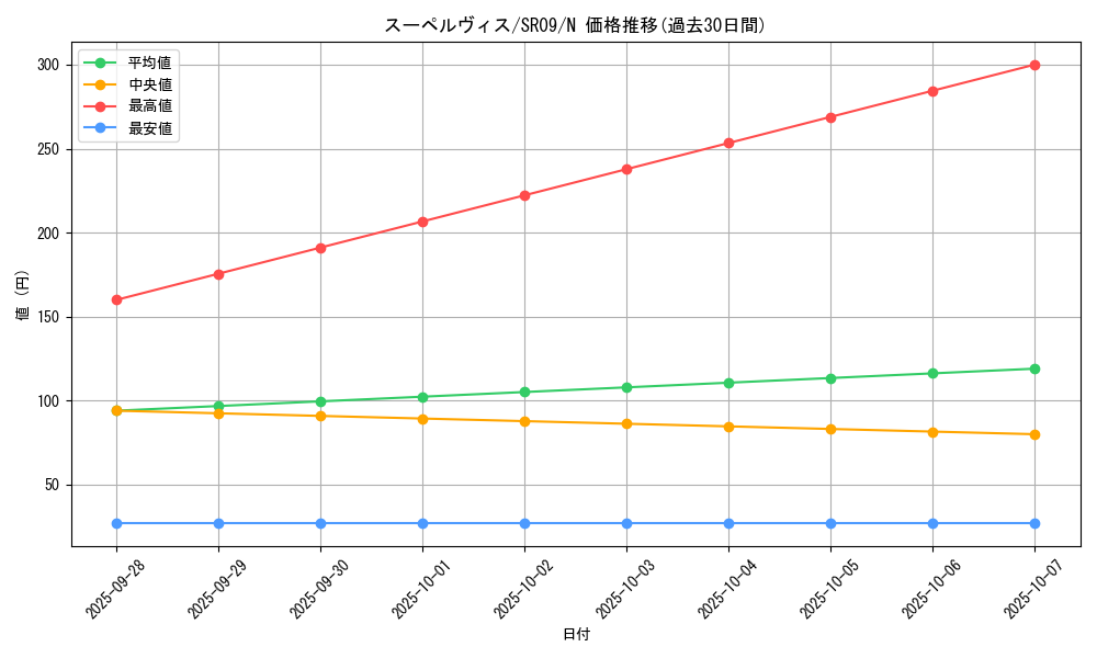 card_9767_series_8237_rarity_1_graph