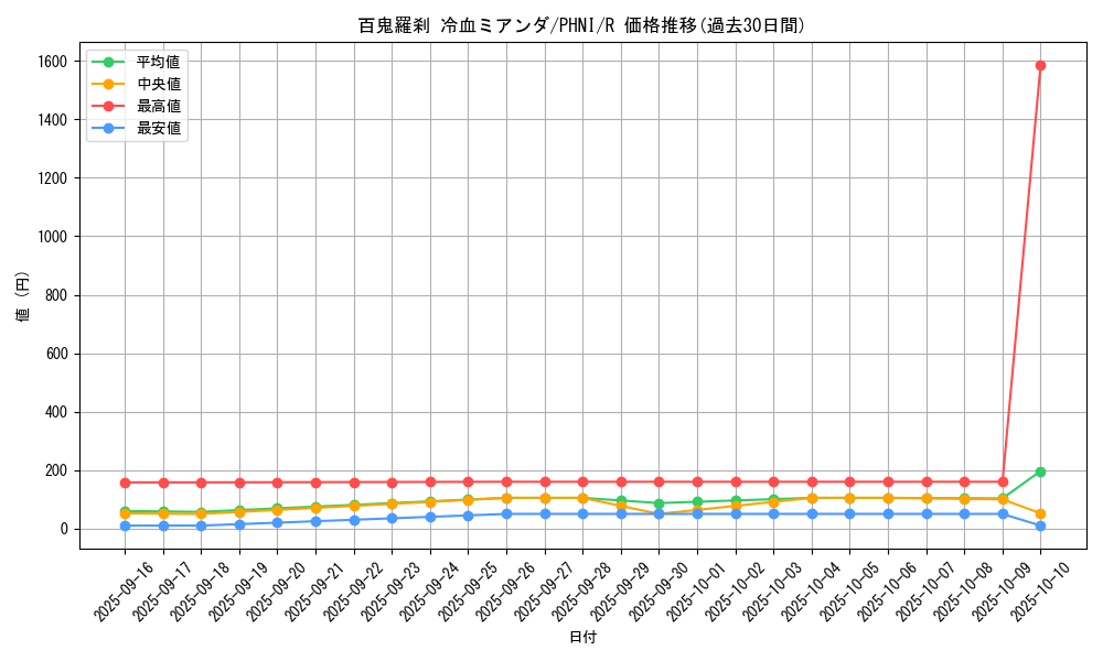 card_976_series_1985_rarity_62_graph