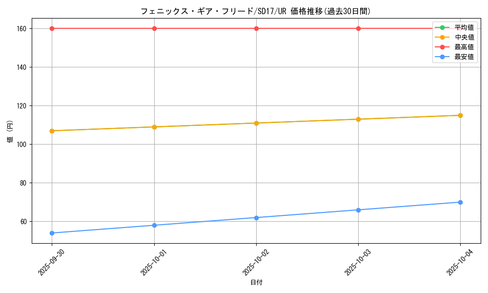 card_9770_series_22344_rarity_7_graph