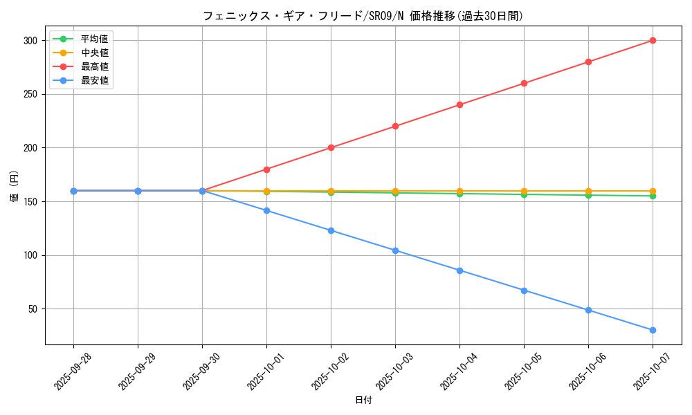 card_9770_series_8237_rarity_1_graph