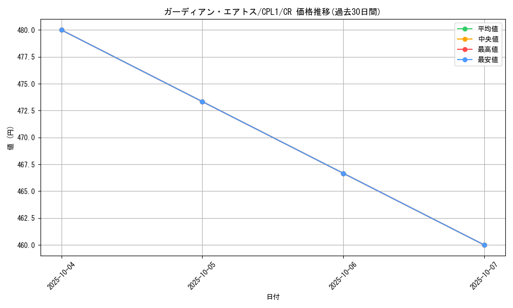 card_9772_series_16430_rarity_1299_graph