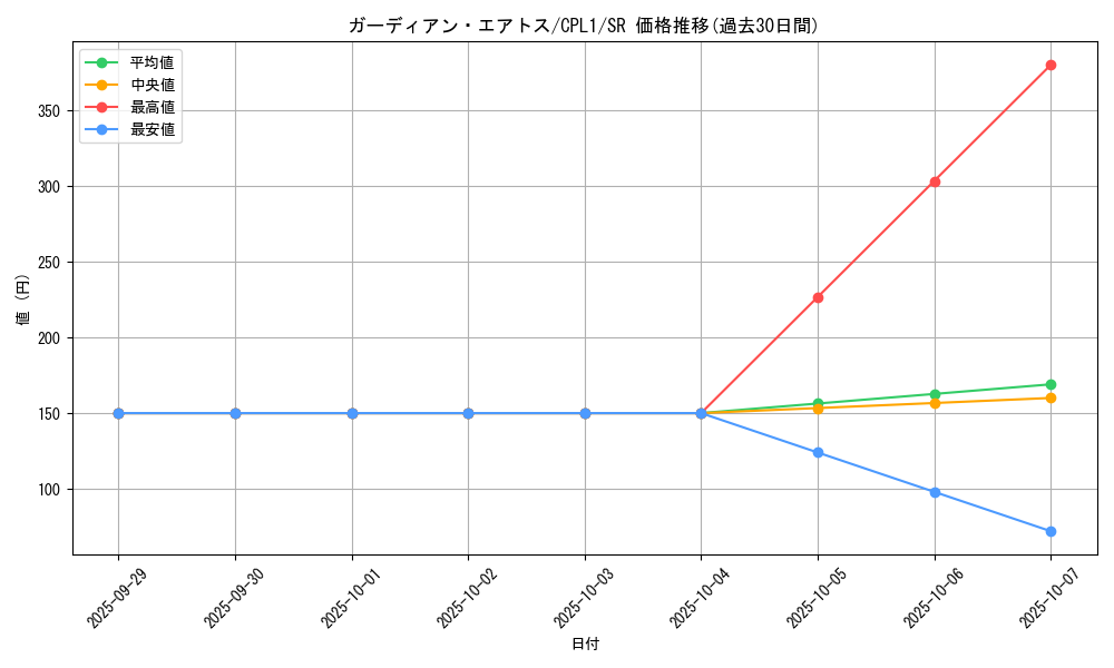 card_9772_series_16430_rarity_3_graph