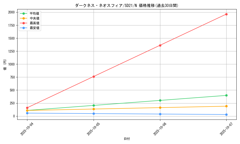card_9775_series_19755_rarity_1_graph
