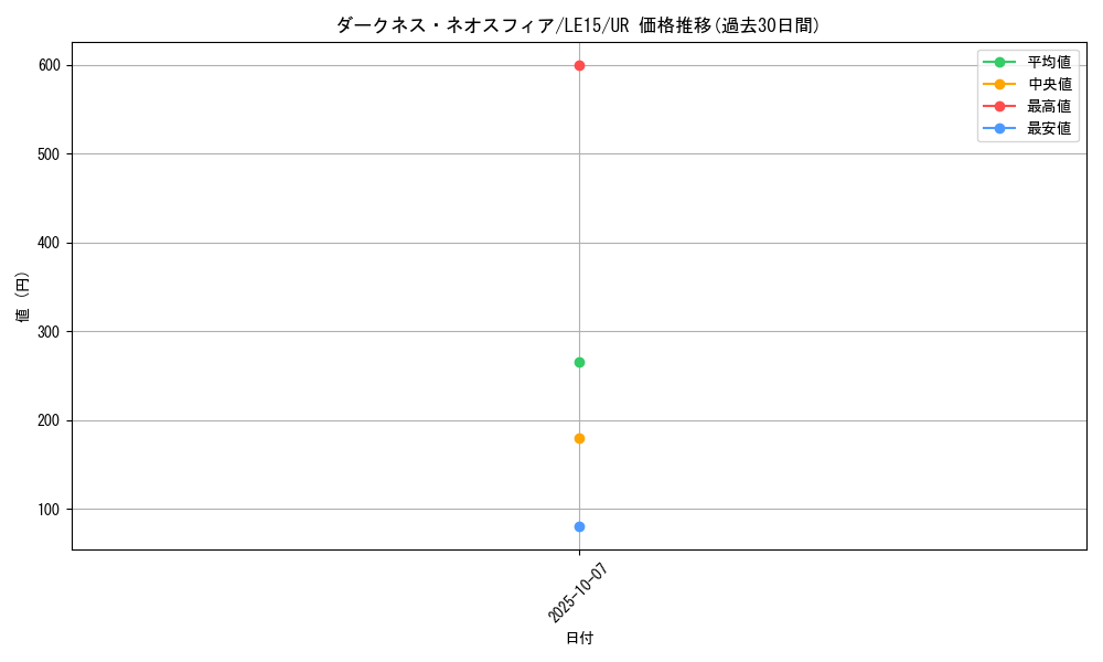 card_9775_series_22354_rarity_7_graph