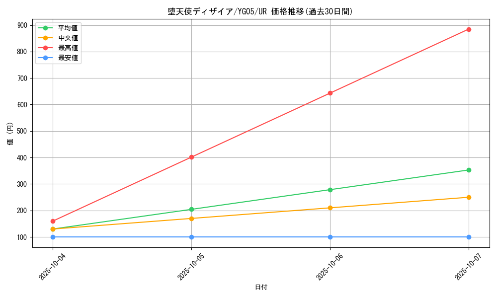 card_9776_series_22365_rarity_7_graph