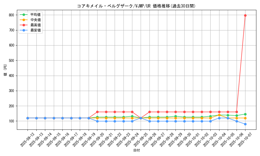 card_9777_series_22366_rarity_7_graph