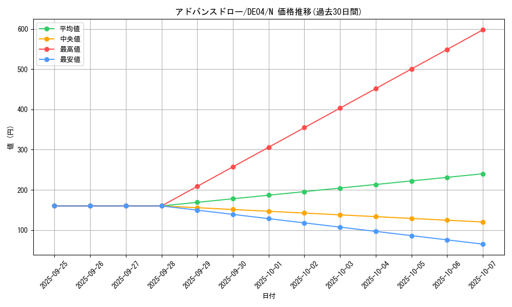 card_9778_series_18447_rarity_1_graph