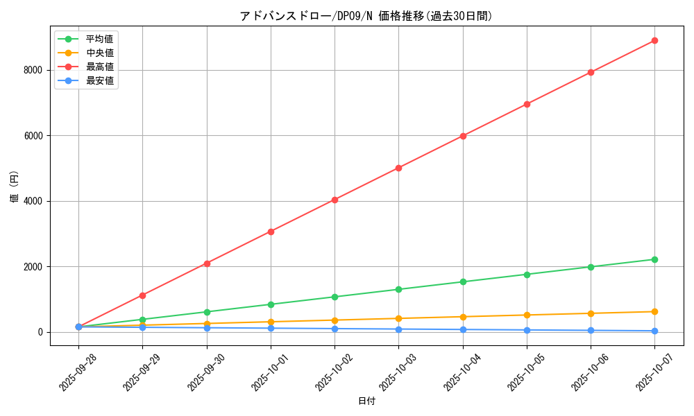 card_9778_series_21813_rarity_1_graph