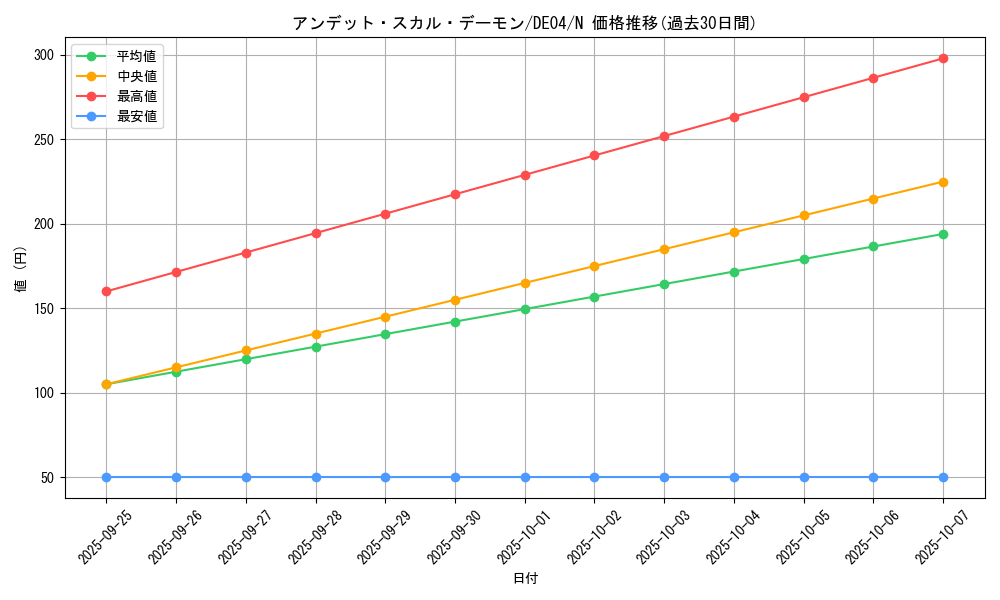 card_9779_series_18447_rarity_1_graph