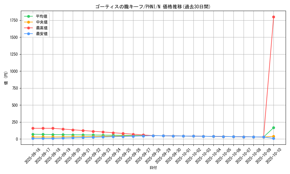 card_977_series_1985_rarity_1_graph