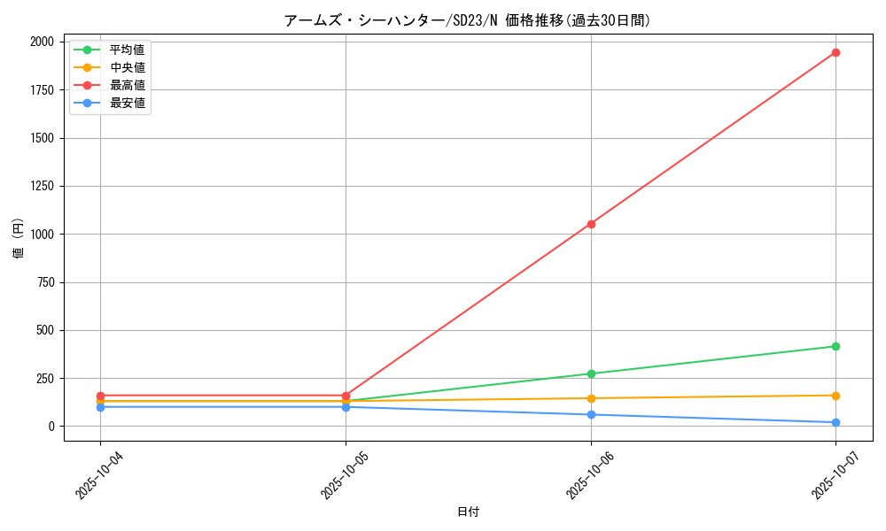 card_9781_series_18597_rarity_1_graph