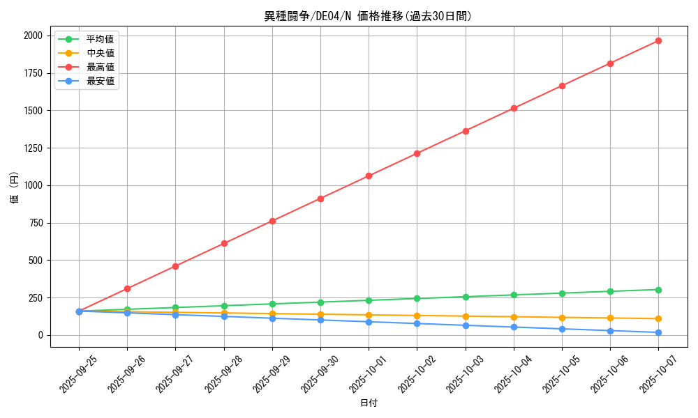 card_9782_series_18447_rarity_1_graph