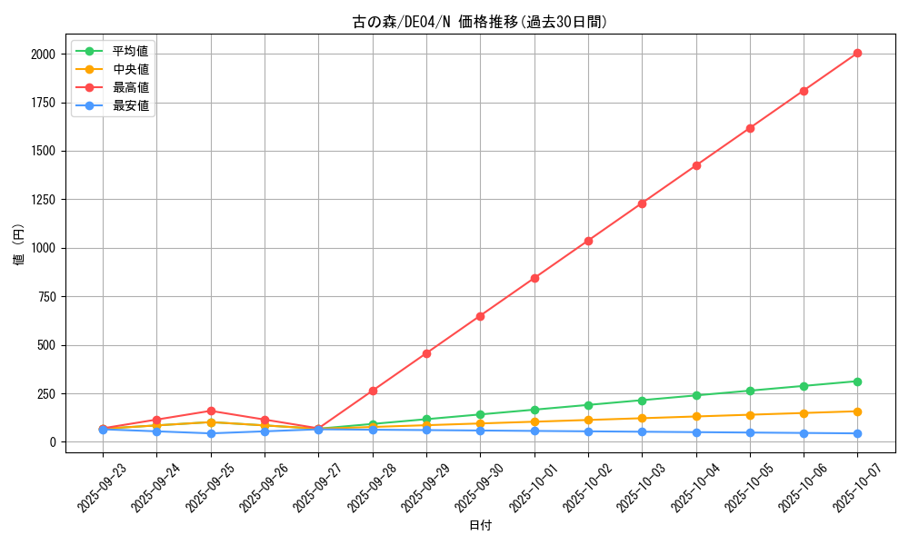 card_9784_series_18447_rarity_1_graph