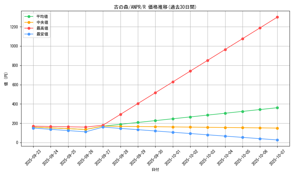 card_9784_series_22369_rarity_62_graph