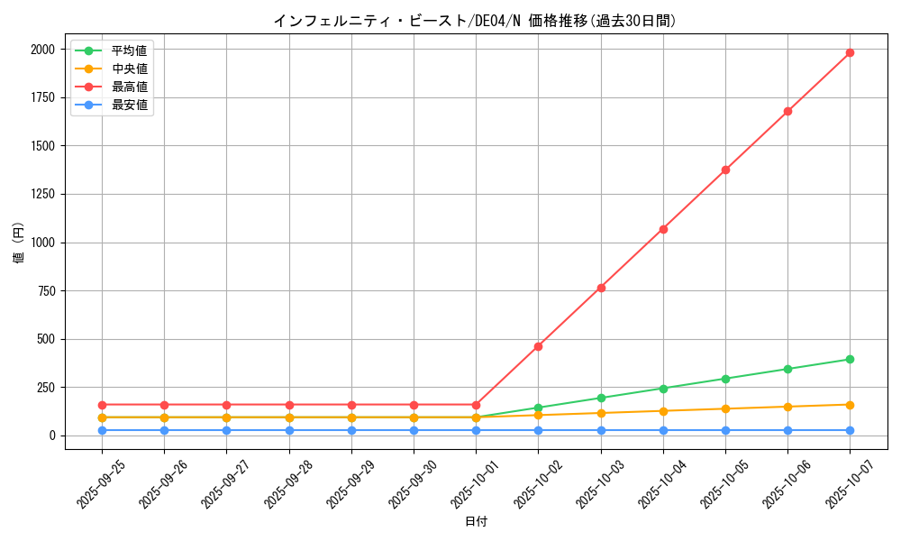 card_9785_series_18447_rarity_1_graph
