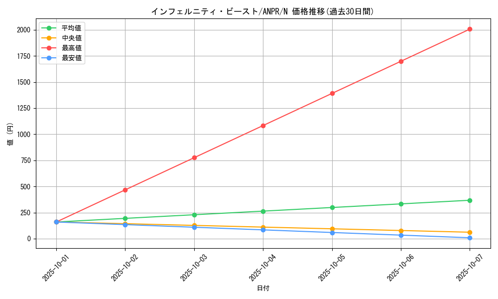 card_9785_series_22369_rarity_1_graph