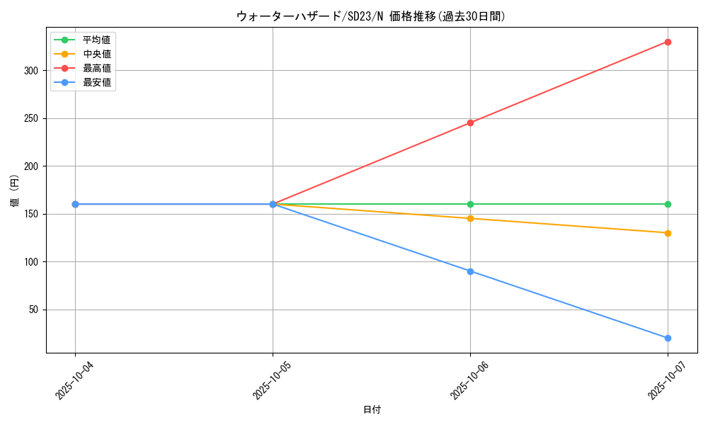 card_9786_series_18597_rarity_1_graph