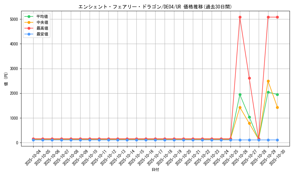 card_9788_series_18447_rarity_7_graph