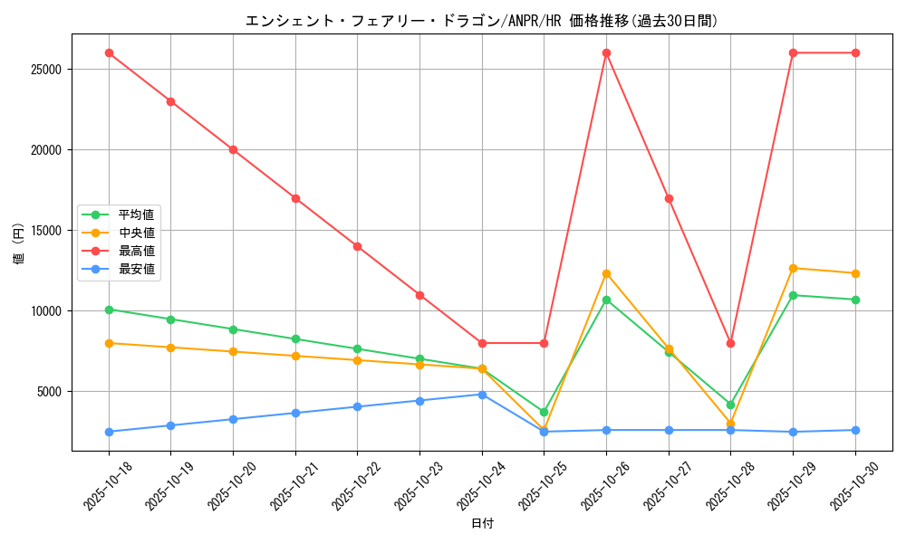 card_9788_series_22369_rarity_407_graph